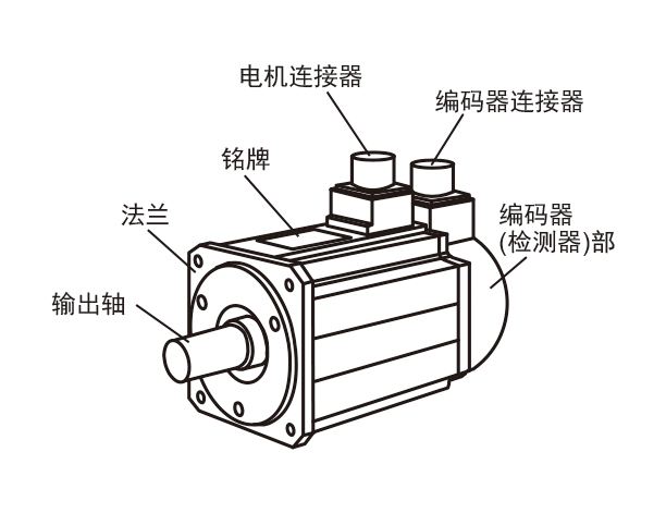 安川伺服電機(jī)維修方法 安川伺服電機(jī)維修方法